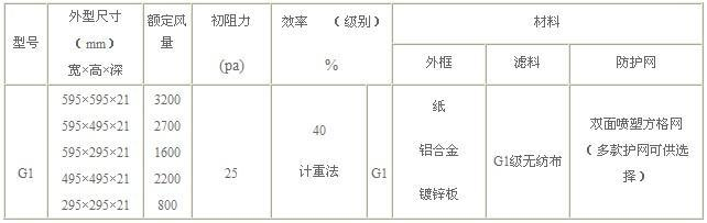 G1初效空氣過濾器參數(shù)